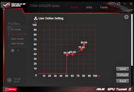 Von der geringeren Wärmeabgabe der GTX 1070 profitiert auch die CPU-Kühler, die nun besser gekühlt werden kann. Die Lüfterkurve der Strix wird angepasst.