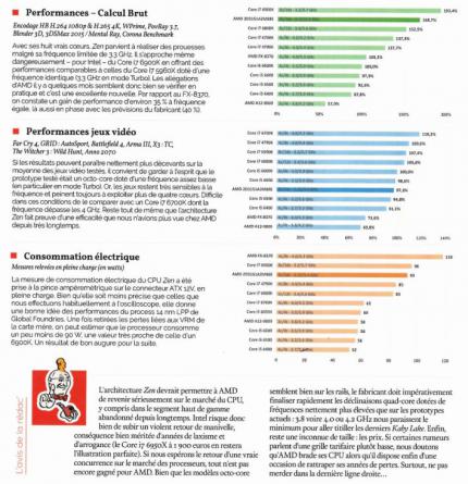 AMD Ryzen: Vielversprechender Test eines Prototypen in französischem Hardware-Magazin. (2)