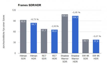 HDR ausprobiert in Resident Evil 7, Shadow Warrior 2 und Hitman (12)