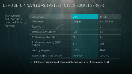 AMD Naples: Ryzens großer Bruder mit 32 Kernen gegen Intels Broadwell-EP (15)