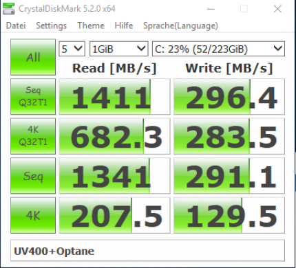 Beeindruckende 4K-Leistung. Ansonsten durchwachsene Werte einer PCI-E-SSD.