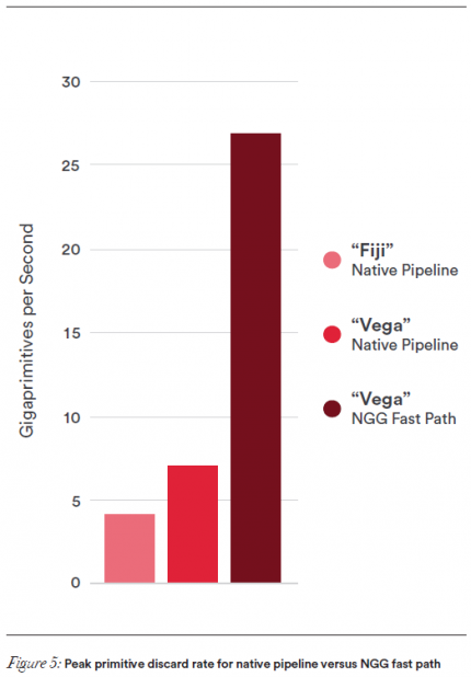 AMD Vega Whitepaper Vega NGG Fast Path