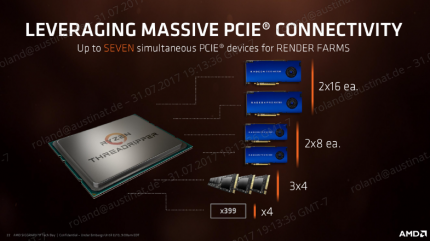 Threadripper für Rendering: Dreimal M.2 (und keinmal 10-GBit-LAN) erscheinen heute noch als Luxus, aber auch zu günstigeren Preisen in ein paar Jahren kostet bei Threadripper jedes weitere PCI-Express-3.0-Gerät eine von vier vorgesehenen Grafikkarten - auch wenn gar keine ×8-Anbindung benötigt wird.