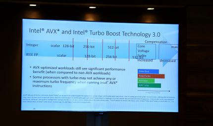 AVX-Turbo in der Übersicht