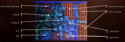 Nur die kleinen, als ALU und FPU beschrifteten Bereiche dieses Ryzen-Kerns (selbst nur ein kleiner Teil des Silizium-Chips) führen tatsächlich Berechnungen durch. Die ungleich größere Neural-Net-Prediction-Einheit und der Scheduler dienen allein der OoO-Verwaltung und spekulativen Befehlsausführung.