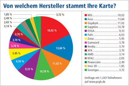 45 Grafikkarten im Test (4)