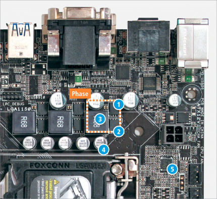 Beispiel für eine CPU-Spannungsversorgung mit drei Phasen:<strong> 01</strong> Highside-MOSFET,<strong>&nbsp;02</strong> Lowside-MOSFET, <strong>03</strong> Spule, <strong>04</strong> Kondensator, <strong>05</strong> PWM-Controller