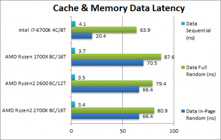 Benchmarks: Pinnacle Ridge