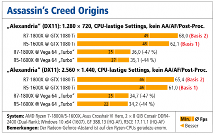 Assassin s Creed Origins