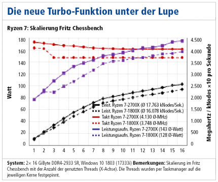 NEU: Ryzen 2000 Turbo-Verbesserung