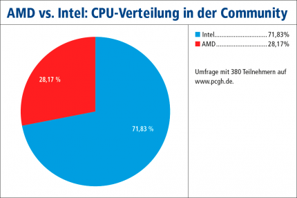 CPU-Benchmarks 2018 (3)