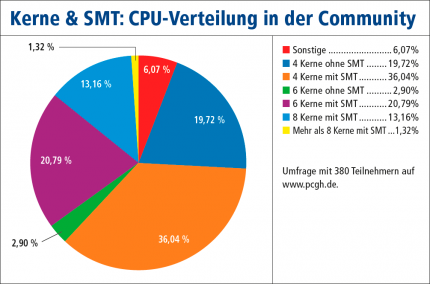 CPU-Benchmarks 2018 (4)