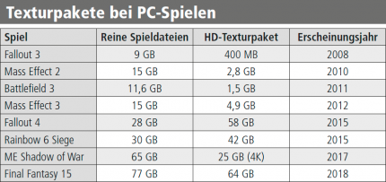 Hinweis: Battlefield-3-Texturpaket ist für Xbox&nbsp;