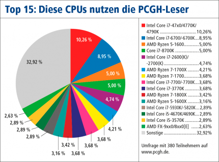 CPU-Benchmarks 2018 (5)