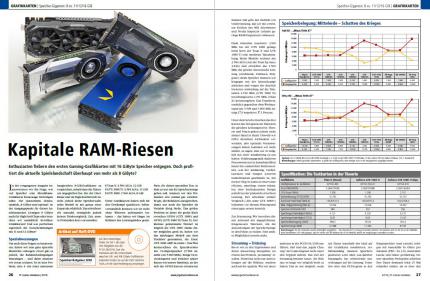 Grafikkarten – VRAM-Ratgeber 2018, Teil 2: High-End