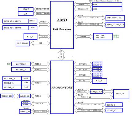 Bei AMD I/O-Hub lassen sich optional zwei der SATA-Ports als PCI-E-3.0-Lanes umfunktionieren, wenn man sie mit dem Taktsignal einer der PCI-E-2.0-Lanes kombiniert. Rund ein Jahr nach Vorstellung des X370 war Asus Prime X470-Pro das erste Mainboard im PCGH-Testlabor, das diese 'naheligende' Lösung erfolgreich umsetzte.