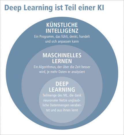 [PLUS] Deep Learning: Wie Computer die Welt wahrnehmen (1)