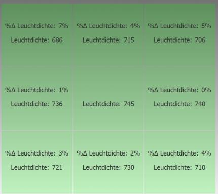 Die Ausleuchtung des Fernsehers ist gleichmäßig