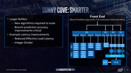 Intel Architecture Day: Sunny Cove (4)
