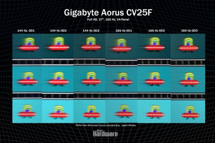 Gigabyte Aorus CV27F im Test: Schnell, schick und wieder mit Spielzeug (8)