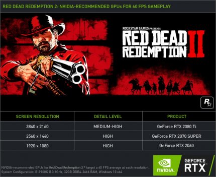 <strong>Red Dead Redemption 2 für PC: Nvidias GPU-Empfehlungen basierend auf Benchmarks</strong> (1)