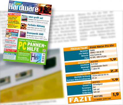 Bestnoten für den Iiyama Vision Master Pro 454 in Ausgabe 02/2002. Vor 17 Jahren war der letzte Röhrenmonitor in der Redaktion ein Top-Modell.