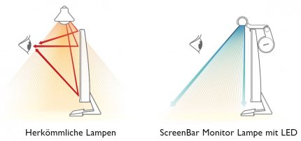 Die Funktionsweise der Screenbar Plus
