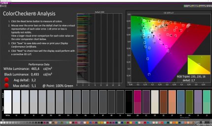 LG Ultragear 38GL950G:&nbsp;Farbtreue, Helligkeit und Schwarzwert