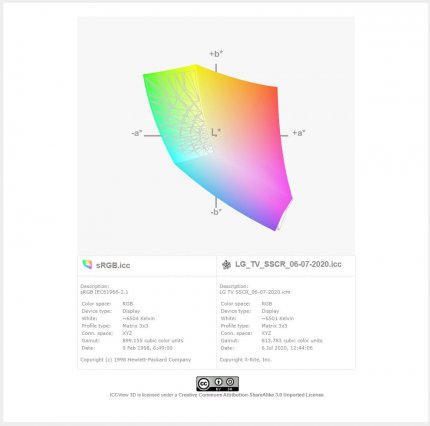 LG OLED 48CX9LB: Farbraum-Vergleich mit sRGB