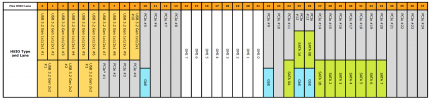 Pssst, nicht weiter sagen: Intel hat erneut acht SATA-Controller ins PCH-Silizium gepackt, es dürfte also noch eine Veröffentlichung von Xeon-Modellen mit mehr als den bislang freigeschalteten sechs Ports ausstehen. Gut zu erkennen: Es handelt sich um einen neuen Chip mit acht statt vier DMI-Uplink-Ports