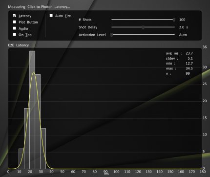 Asus ROG Strix XG43UQ: Input Lag