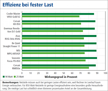 [PLUS] 850-Watt-Netzteile im Test (5)