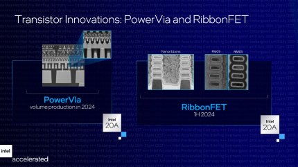 Power Vias nutzen die Silizium-Rückseite für die Stromversorgung, Details bleiben vorerst geheim. Zu Gate-All-Around-Transistoren, auch in der von Intel favorisierten Bänder-Ausführung, gibt es dagegen schon reichlich wissenschaftliche Literatur – hier stehen die Fragezeichen hinter 'wann' und 'wie teuer'.