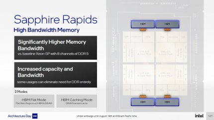 Fun fact: Seit mindestens einem halben Jahrzehnt gibt es zu jeder neuen AMD-Generation das Gerücht, es käme eine Variante mit HBM als Onboard-RAM. Stattdessen bringt Intel schon den zweiten x86-Prozessor (nach Kaby Lake G) mit diesem Feature.