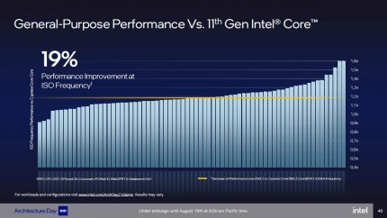 Plus 19 Prozent IPC sind für sich genommen schon ganz nett, spannend werden sie aber erst, weil man von Alder Lake Performance Cores gleichbleibend hohe Taktraten wie bei Rocket Lake erwartet.