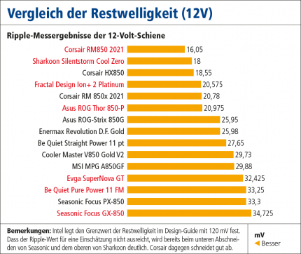 [PLUS] Netzteil-Test 850 Watt II (2)