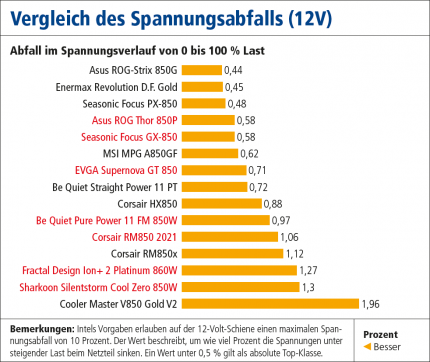[PLUS] Netzteil-Test 850 Watt II (3)