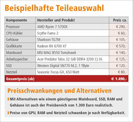 [PLUS] Bauvorschlag: Obere Mittelklasse (2)