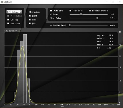 LG Ultragear OLED 45GR95QE-B: Input Lag
