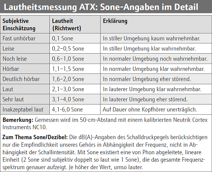 Orientierungshilfe für unsere Sone-Angaben.