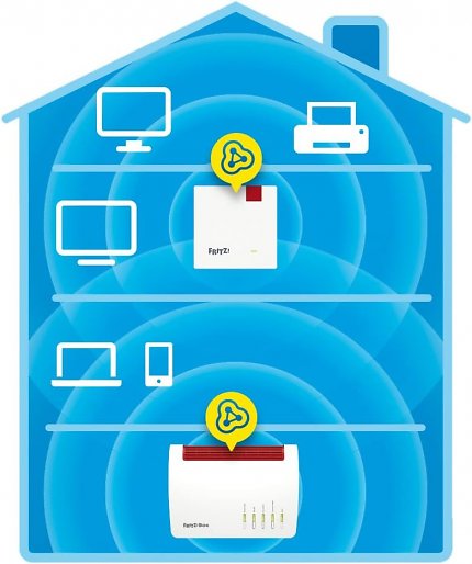 AVM Fritz Repeater sorgt für bestes Internet im ganzen Haus