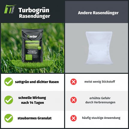 Langsam wird es Zeit, den Rasen zu düngen. Der Turbogrün-Rasendünger ist aktuell mal wieder Amazons Bestseller Nr. 1.