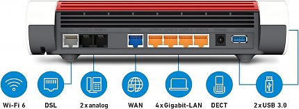 Die Anschlüsse der AVM Fritzbox 7590 AX im Überblick.