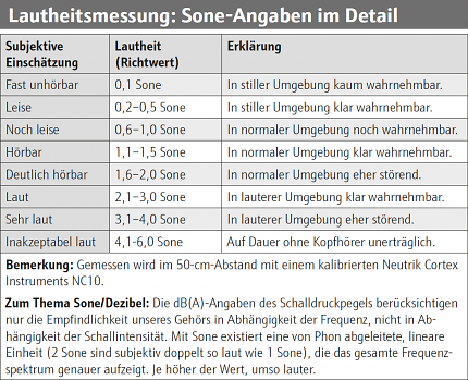 <strong>Playstation 5 Pro im ersten Test: </strong>Für wen lohnt sich die stärkste Konsole wirklich? Leistung, Lautstärke, Wärmebilder - die PCGH-Analyse
