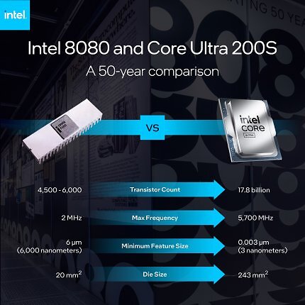 Vergleich 8080 versus Arrow Lake