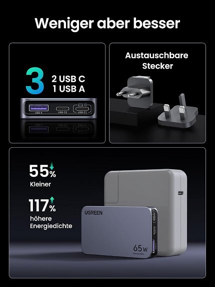 Das Ugreen Nexode Pro 25356 Netzteil ist für verschiedene Länder geeignet