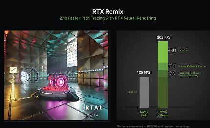 RTX Remix ist nun 'final' und läuft besser als je zuvor.