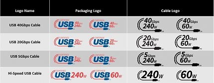 USB-Logos, seit 2025