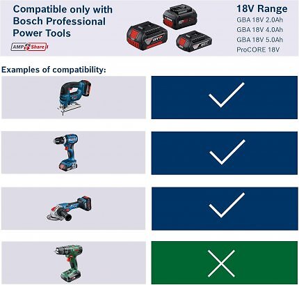 Der 18V-Akku von Bosch Professional ist seit über 15 Jahren mit vielen Maschinen wie Akkuschraubern kompatibel. Das 5 Ah Modell ist nun klar unter Vergleichspreis zusammen mit Bits im Angebot.