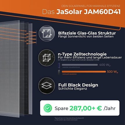 Ein 1000-Watt-set von Solarway ist bei Amazon günstiger als zuletzt. Es bietet bifaziale Module.
